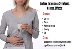 Adults Diagnosed with Lactose Intolerance